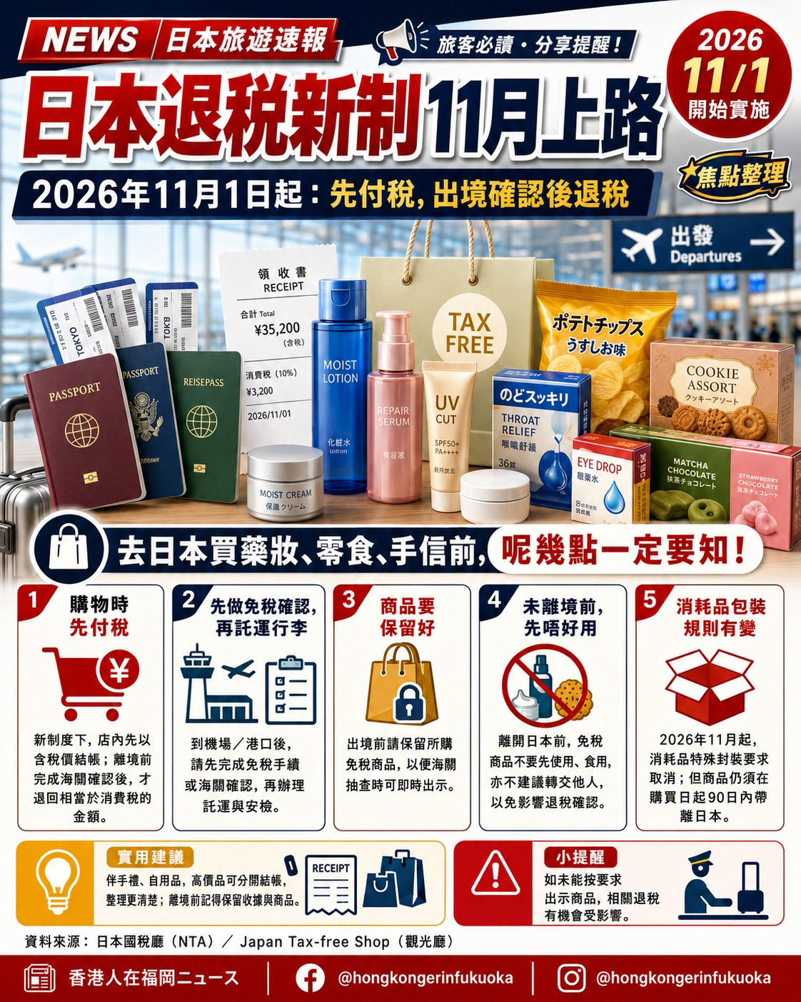 日本免稅新制2026年11月上路，福岡旅客購買藥妝零食手信前要知道的退稅流程與出境確認注意事項